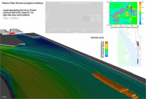 CFD simulation of vessel movement in 10 m/s cross wind