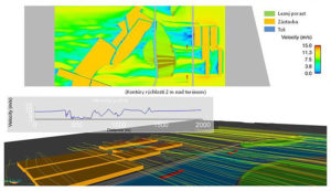 CFD simulation of crosswind conditions on the navigation corridor